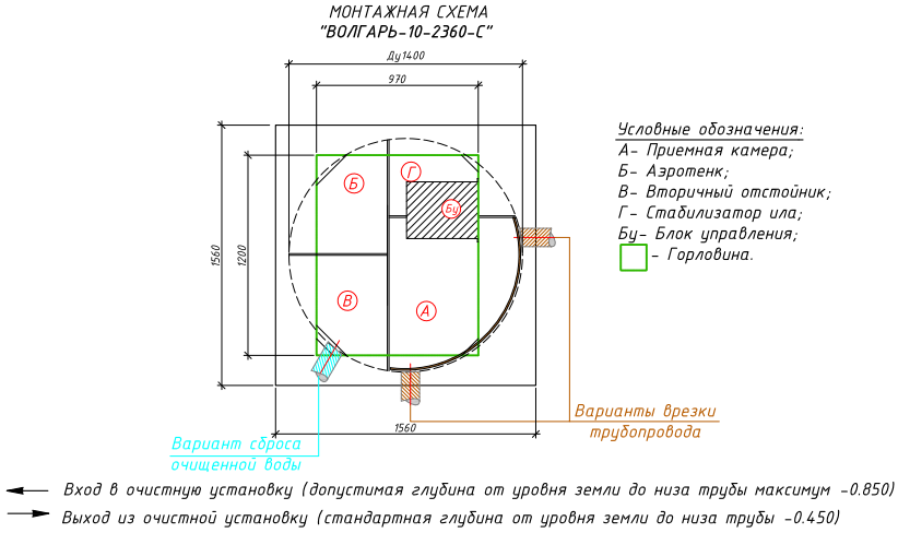 Септик ВОЛГАРЬ 10