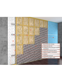 Каркасная система звукоизоляции стен «Стандарт М1»