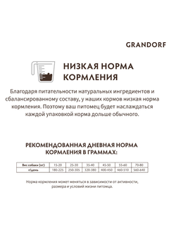 Grandorf (Грандорф): сухой корм для собак крупных пород Индейка, 3 кг