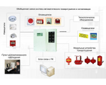 Комплексная пожарная безопасность