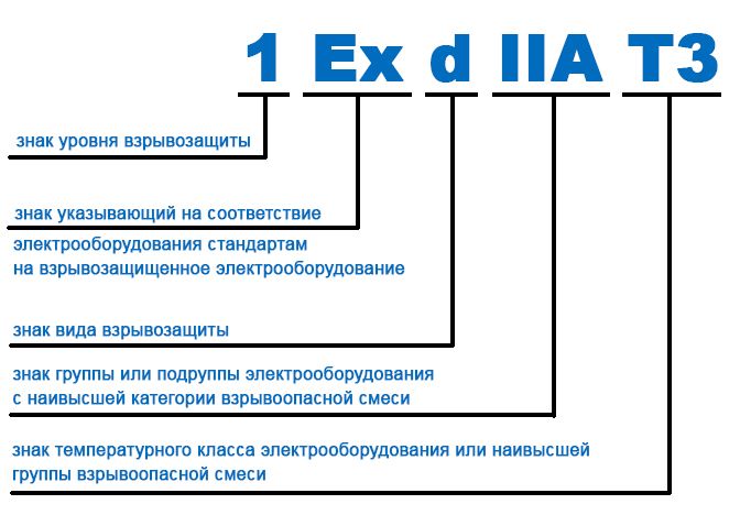 Маркировки кранов ВЗИ