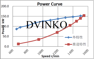 Судовой дизель-редукторный агрегат ДРА 140/1500 - купить | Двинко