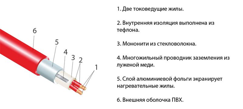 Конструкция нагревательных матов Thermo TVK-130 и TVK-180