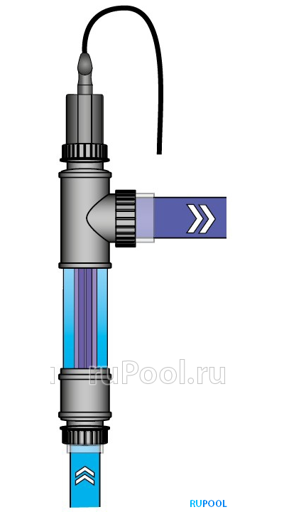 УФ-обеззараживатель Van Erp Blue Lagoon UV-C Tech Spa 10000, 3 куб.м/ч, 15 Вт