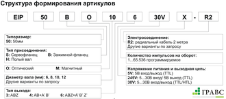 Инкрементальный энкодер INNOCONT EIP 58HO 10630V3000-R2