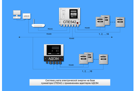 Схема учета электрической энергии на базе сумматора СПЕ542 с применением адаптеров АДС84