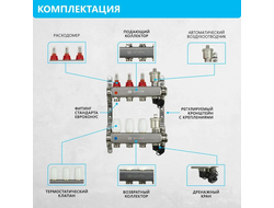 Комплект для водяного теплого пола (12 контуров)