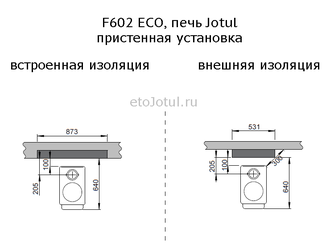 Установка печи Jotul F602 ECO к стене, какие отступы с изоляцией