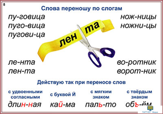 Наглядный русский. 1-2 классы  (СD-диск + демонстрационный матеиал (55 постеров), комбинированное наглядное пособие