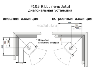 Установка печи Jotul F105 R LL WHE диагонально в угол, какие отступы с изоляцией стен