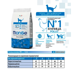 Monge Cat Daily Line Urinary (Монж) для кошек, из курицы 400 г