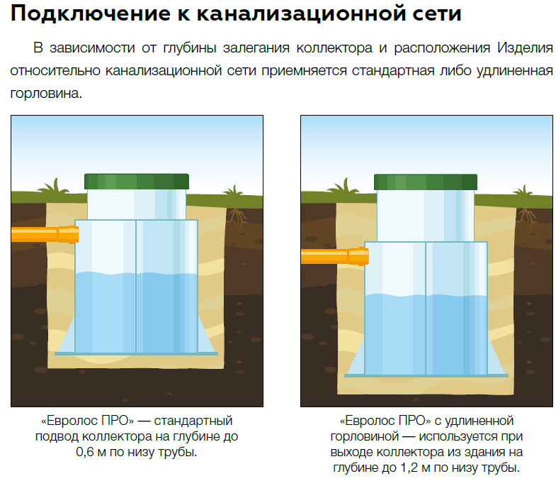 Выход трубы у Евролос Про