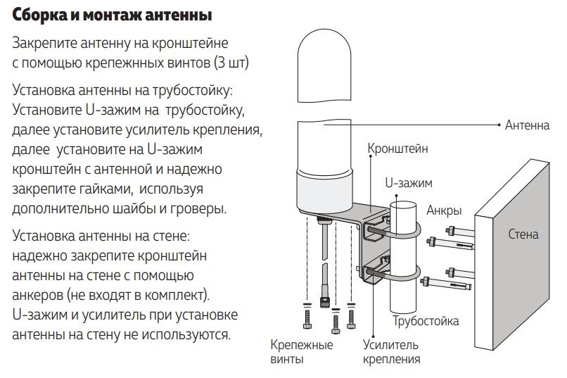 Антенна DO-700/2700-9/11 (Внешняя, Штыревая)