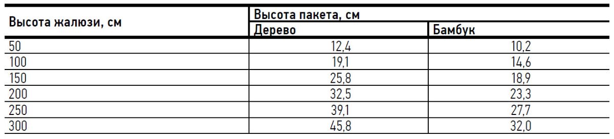 Горизонтальные жалюзи, высота пакета сложенного изделия Дерево/Бамбук 25 мм (таблица)