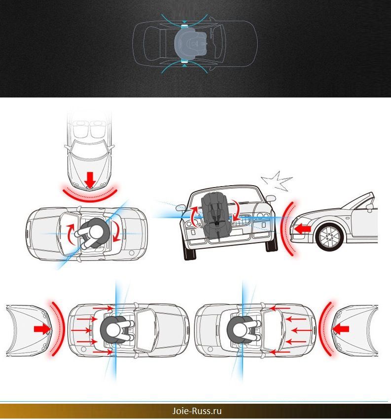 Автокресло Trillo Shield проходило независимые испытания ADAC в 2015 году и получило оценку &laquo;хорошо&raquo;