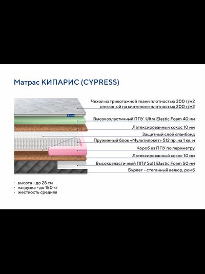 Матрас CYPRESS (КИПАРИС)