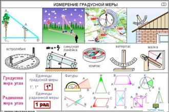 Измерение геометрических величин  (22 шт), комплект кодотранспарантов (фолий, прозрачных пленок)