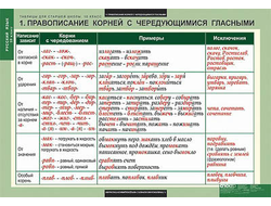 Таблицы демонстрационные "Русский язык 10 кл."