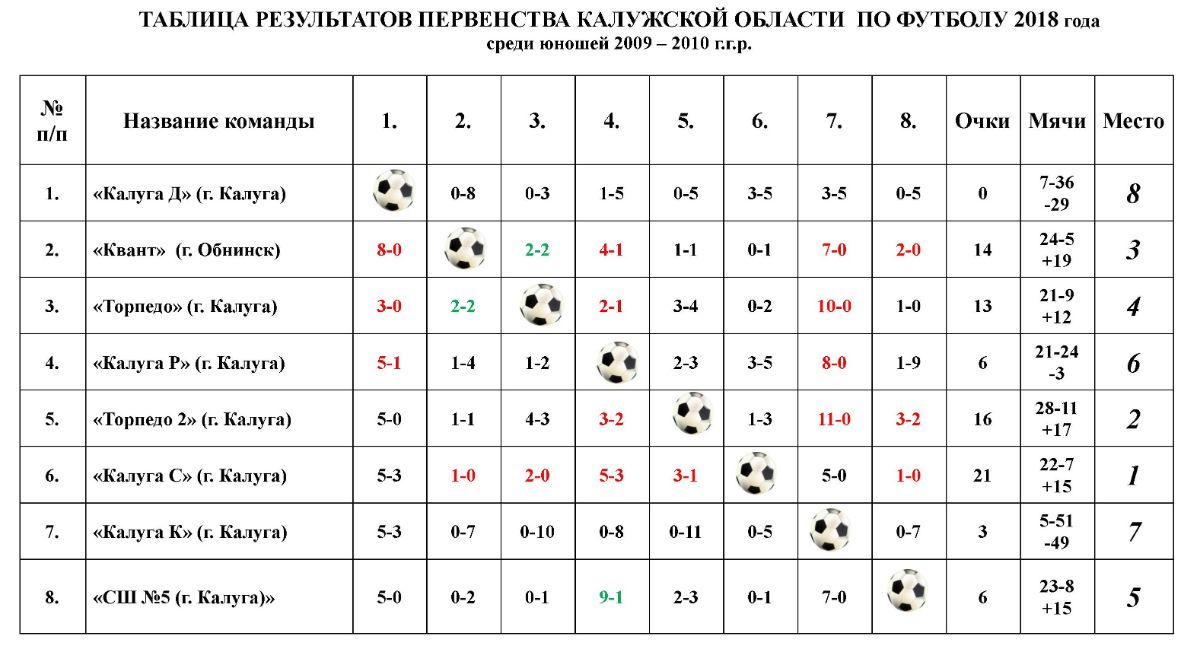 Таблица чемпионата россии по футзалу на сегодня