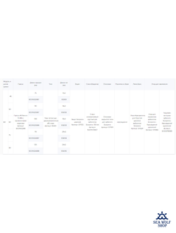 Ружье Арбалет Scorpena B3 750
