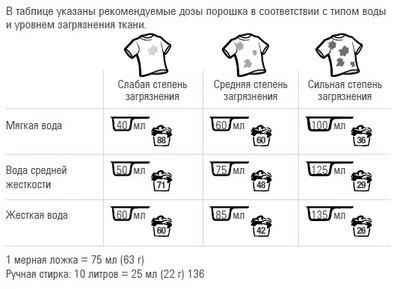 SA8 Baby Концентрированный стиральный порошок для детского белья 3кг.