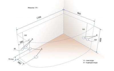 Акриловая ванна Triton Мишель Правая,170х96x60 см