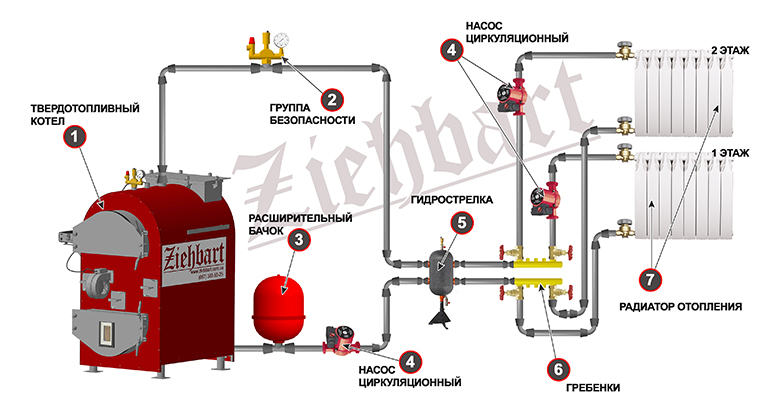 схема обвязки твердотопливного котла с циркуляц насосом