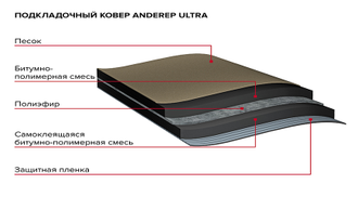 Подкладочный ковер ANDEREP ULTRA  (самоклеющийся), полиэстер (15м2/рулон)