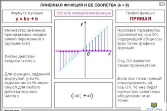 Свойства функций  (28 шт), комплект кодотранспарантов (фолий, прозрачных пленок)