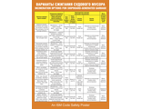 Плакат ИМО «Варианты сжигания судового мусора» (RUS/ENG)
