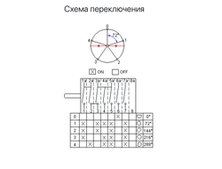 Переключатель духовки  для плиты ЛАДА NOVA