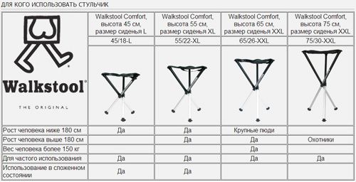 Skladnoj Stul Walkstool Comfort 65 Xxl Kupit V Magazine Walkstool