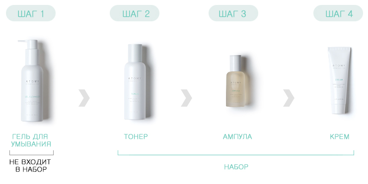 Атоми Тонер Центелла Дерма Реал Кика 120 мл / Atomy Derma Real Cica Toner