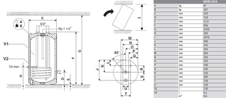 Габаритные размеры бойлера WSTB 120 O
