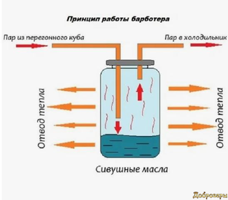 Крышка на сухопарник (банку) с барашком