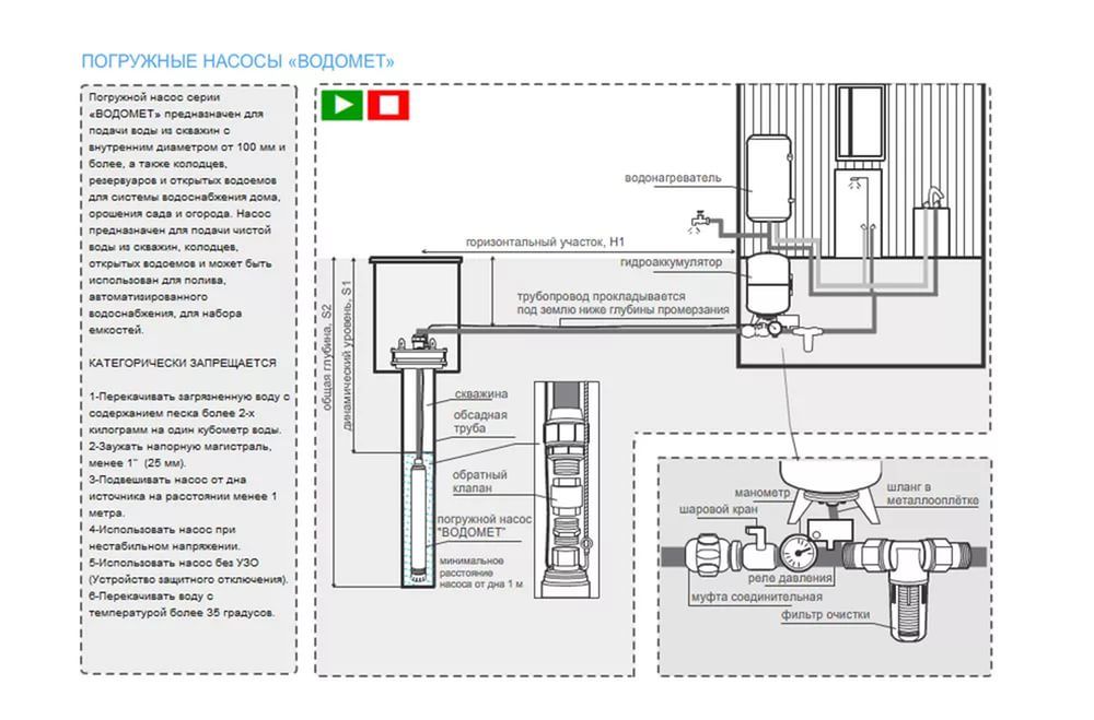 Скважинный насос Джилекс в п 55/90