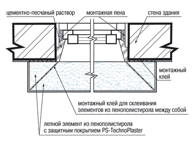 Lepninaplast панель стеновая ПСВ-5 угловая 115х115