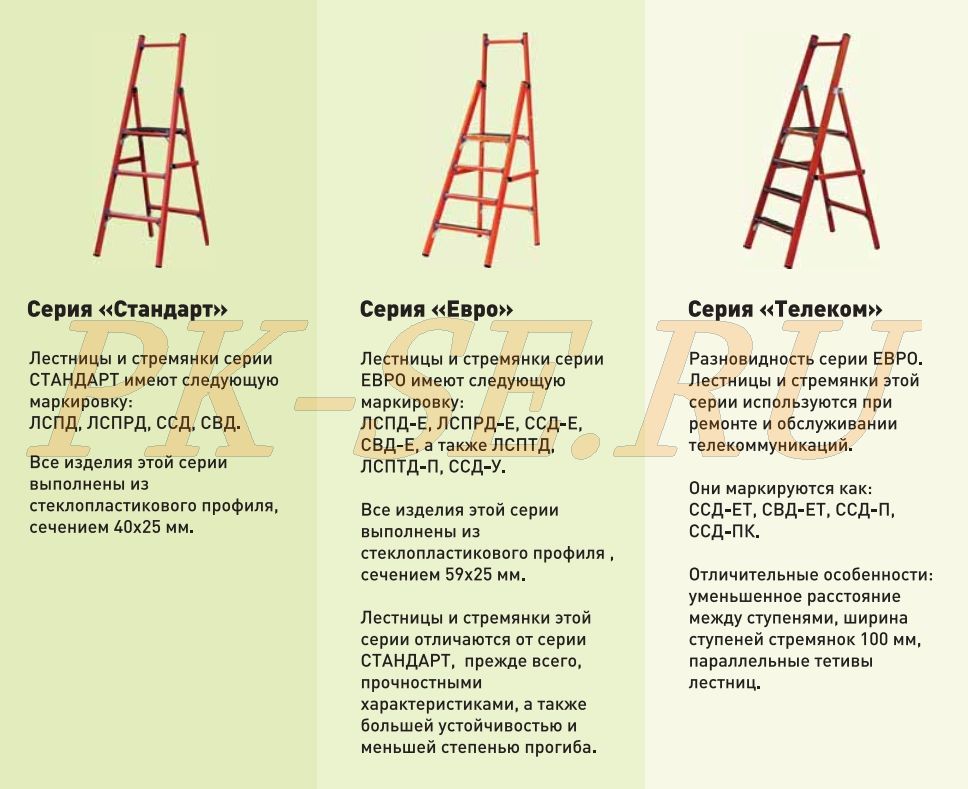 Стремянка диэлектрическая ЕВРО, ТЕЛЕКОМ, ССС, ССД