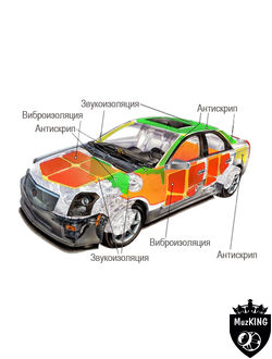 Полный список материалов