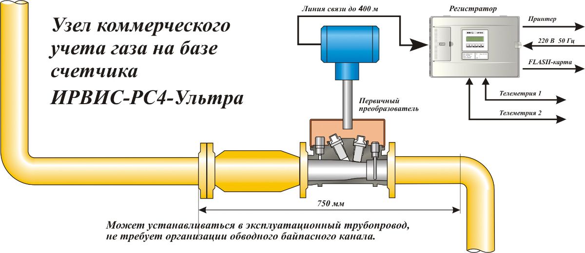 Узел коммерческого учета газа на базе ИРВИС-РС4-УЛЬТРА