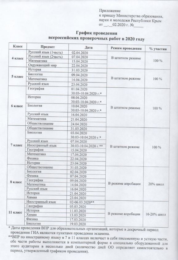 График впр в 2025 году официальный сайт Школа № 28 - Новости - График проведения ВПР 2020
