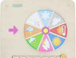 Панель "Погода"