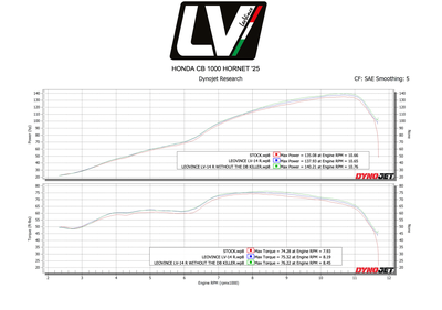 Глушитель LeoVince LV-14 R BLACK 15617BU