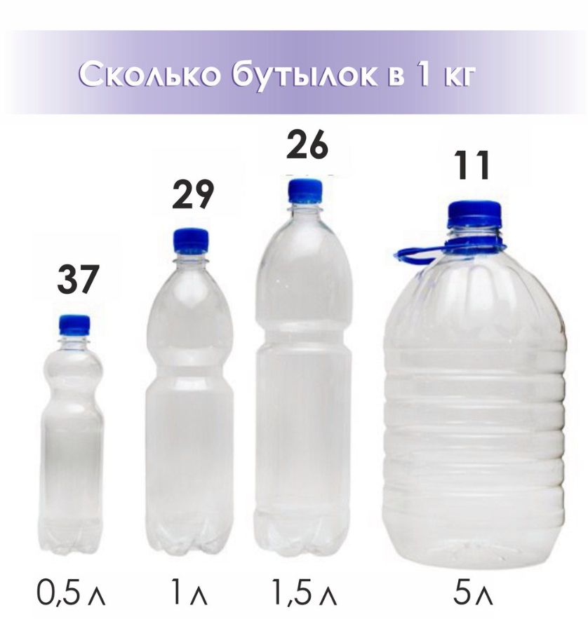 1.5 л воды в кг. Вес бутылки ПЭТ 1.5. Вес пластиковой бутылки 1.5 литра. Бутылка ПЭТ 5л Размеры. Сколько весит1.5 ПЭТ.
