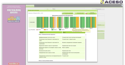 Сундучок логопеда "Антошка" (для школы)