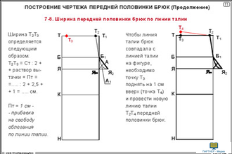 Конструирование брюк  (20 шт), комплект кодотранспарантов (фолий, прозрачных пленок)