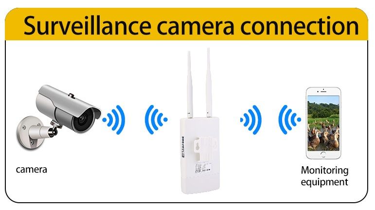 CPF905 Уличный 4G/3G роутер для систем видеонаблюдения, WiFi (b/g/n) до 150 Мбит/с (LAN*1)