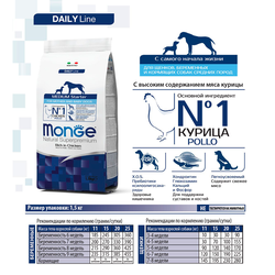 Monge Medium Starter (Монж) для щенков, беременных и кормящих собак средних пород, из курицы 1,5 кг