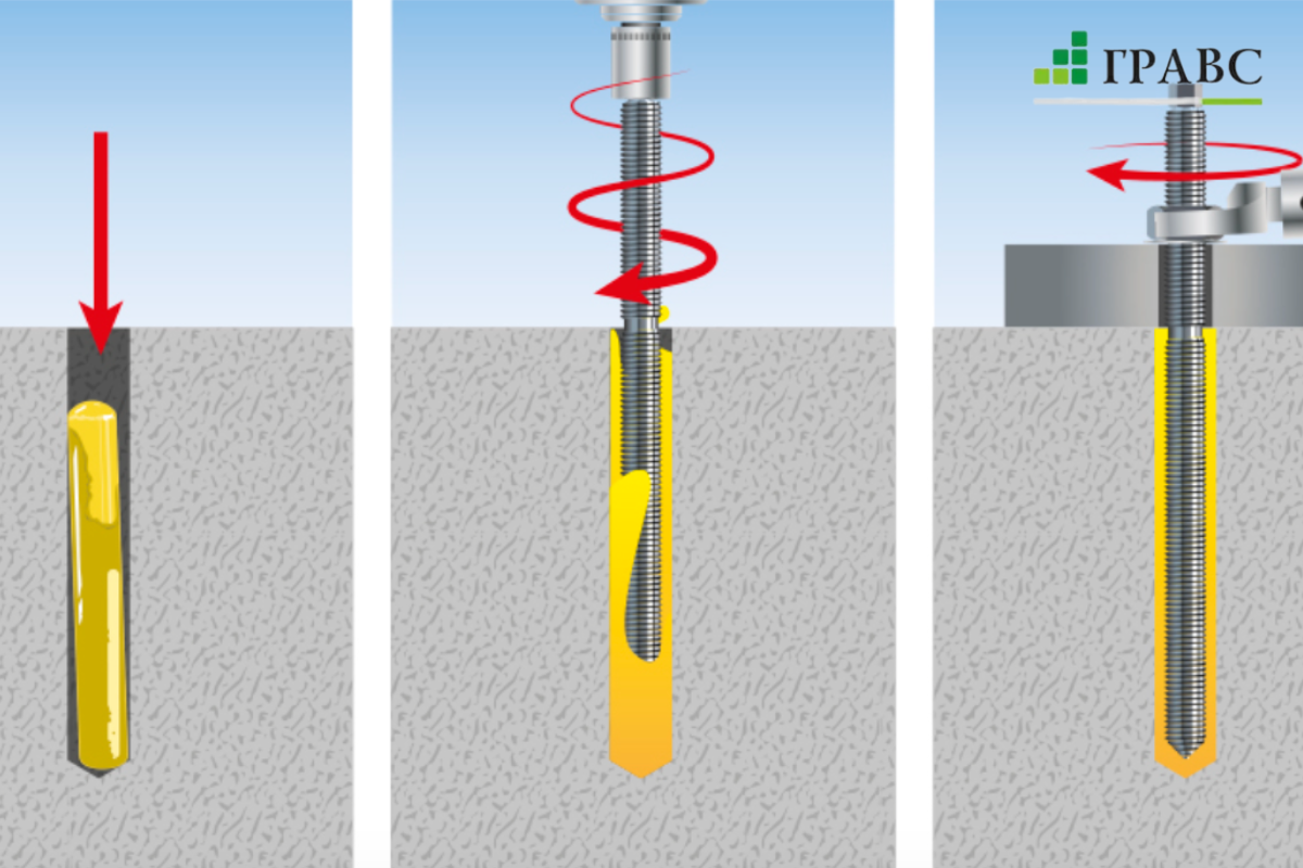Химическая анкеровка как подготовить отверстие руководство