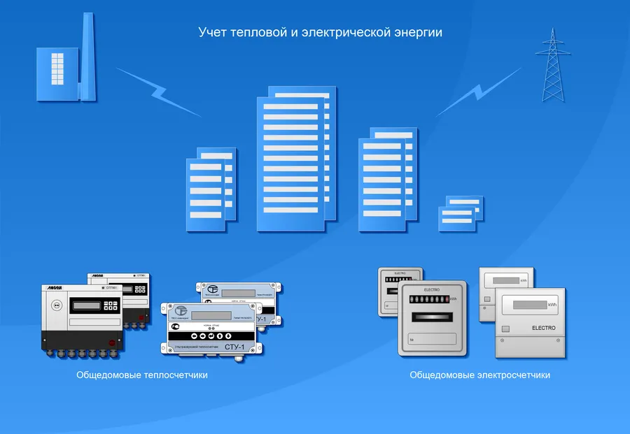  Учет тепловой и электрической энергии